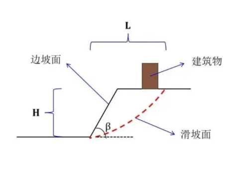 潍坊诸城边坡工程设计